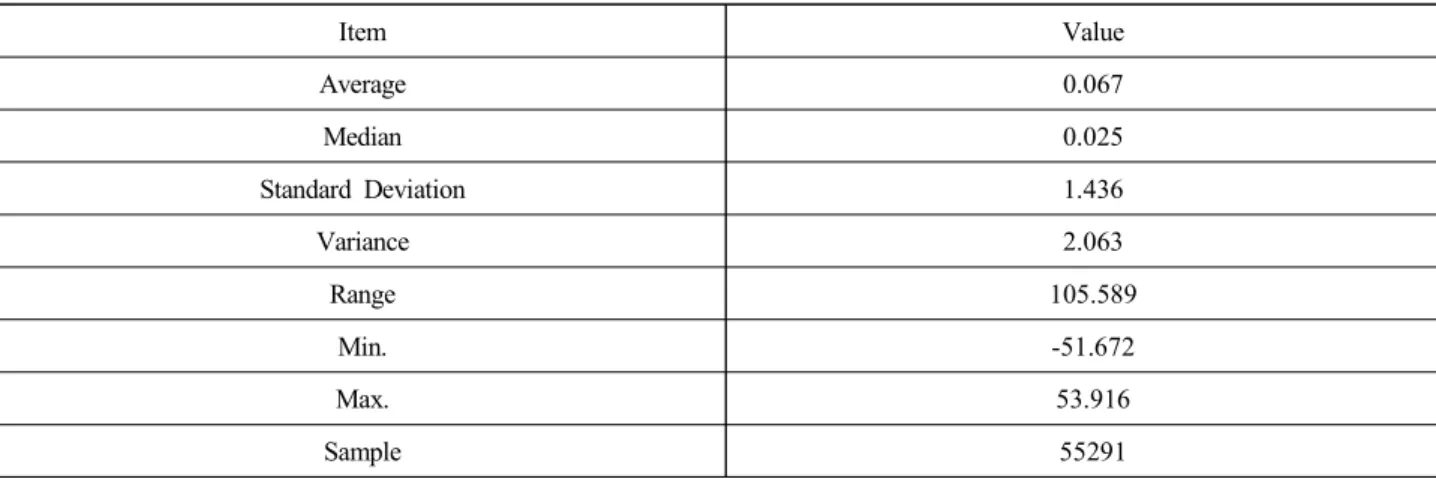 Table  2.  Statistics  of  Plant  ‘B’  Samples