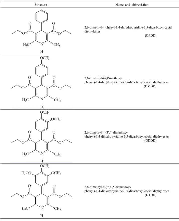Table  1.  Molecular  Structure  of  the  inhibitor