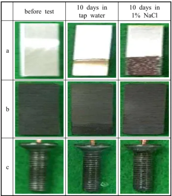 Fig.  8.  Effect  of  galvanic  couplings  on  corrosion  rate  after  80  days  immersion  of  aluminium  in  1%  NaCl  at  room  temperature.