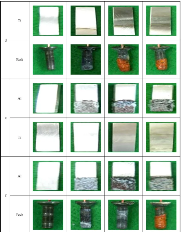 Fig.  5.  Variation  of  surface  appearance  by  immersion  test  duration  of  galvanic  couples  in  1%  NaCl  at  room  temperature;  (a)  Ti-GECM  couple,  (b)  Al-GECM  couple,  (c)  Bolt-GECM  couple,  (d)  Ti-Bolt  couple,  (e)  Al-Ti  couple,  (f)