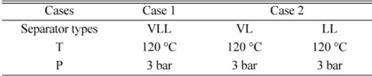 Table 5. Initial operating conditions for separators in two case studies