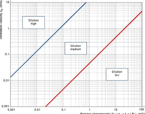 Fig. 2. The chart for assessing the degree of dilution [5].