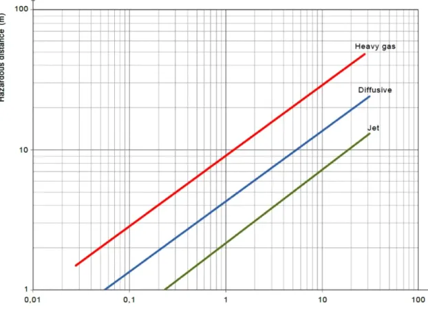 Table 2. Physical properties of combustible gas [20,21]