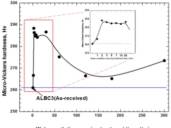 Table 1. Chemical composition of ALBC3 alloy  ponentCom- Cu Al Fe Ni Zn Sn Pb Si Mn wt(%) Balance 9.30 3.66 4.39 0.34 0.01 0.013 0.17 0.55 내식성이  우수한  WCP  시간을  규명하고자  한다