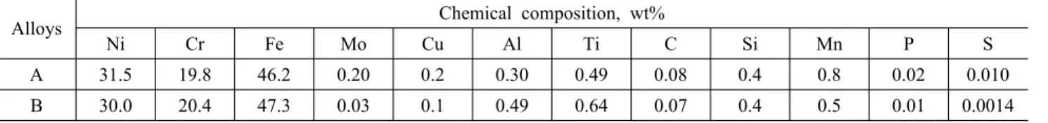 Fig. 1. Phase diagram of Ni-20Cr-46Fe-0.08C alloy by Thermo-  Calc program.
