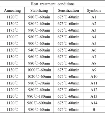Fig. 7. Effect of stabilizing time on intergranular corrosion rate  at 1st. 48hrs immersion test by ASTM A262 Practice C.
