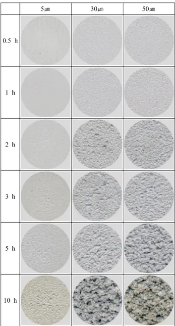 Table 1 Chemical compositions of 5083-O Al alloy Si Fe Cu Mn Mg Cr Zn Ti Al 0.19 0.30 0.06 0.74 4.06 0.11 0.05 0.01 Bal
