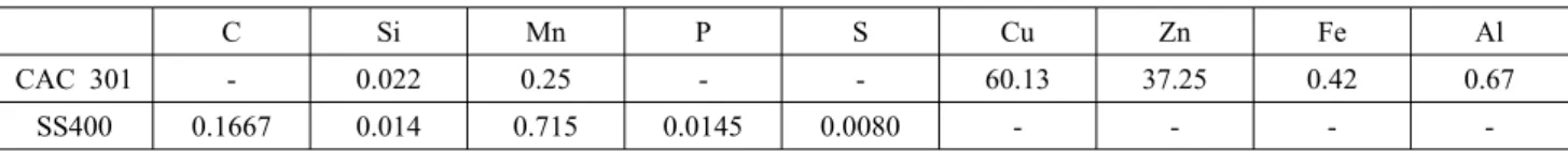 Table 1. Chemical compositions (wt%) for CAC 301 Cu alloy and SS400 steel