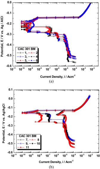 Fig. 6. Cathodic polarization curves for base metal and coated  specimens in sea water.