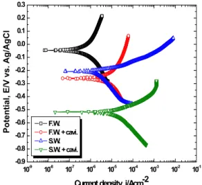Table 1. Chemical compositions of Cu-Al alloy          (wt%) Cu Al Mn Zn Fe Sn Ni Pb 81.56 9.30 0.55 0.34 3.66 0.01 4.39 0.013 것으로  기대된다
