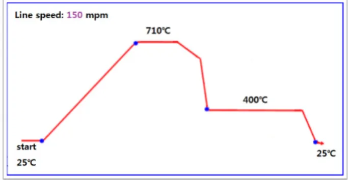 Fig. 2. Shape &amp; dimension of SSRT specimen.