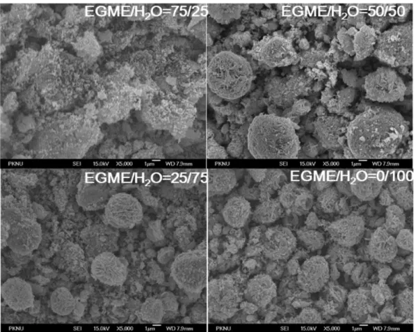 Fig. 5. SEM images of Bi 2 WO 6  catalysts prepared using different solvent (V EGME /V H2O =50/50, synthesis temperature=180 o C).
