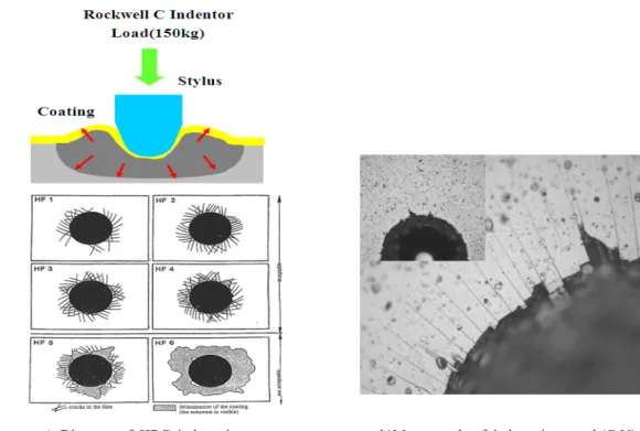 Fig. 4. Macrograph of CrN film measured by calotest.