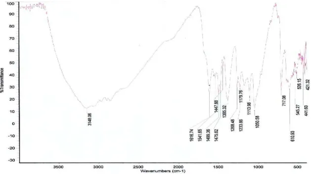 Fig. 1. IR SPECTRA OF PTDA 6.