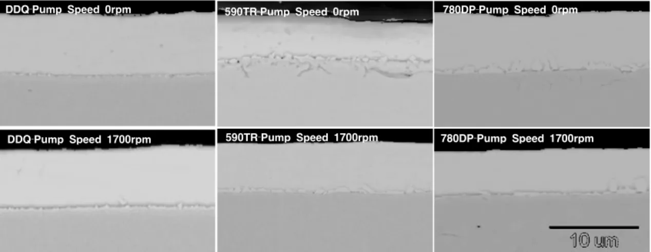 Fig. 6. Structure of galvanized coating layer with and without snout pumping.