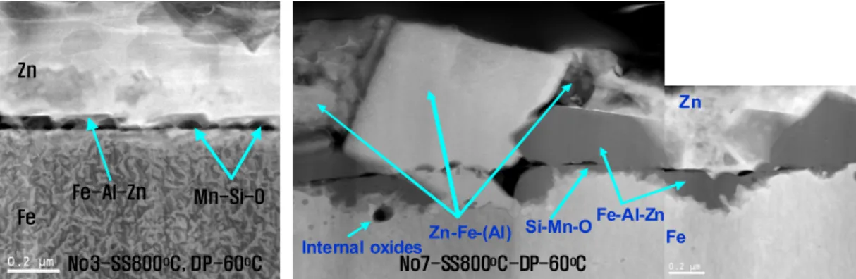 Fig. 7. The microstructure of the interfacial inhibition layer of Fe-Zn interface for No 3 and 7 samples annealed at -60 ℃  DP and galvanized using FE TEM with FIB cross-sections sample preparation.