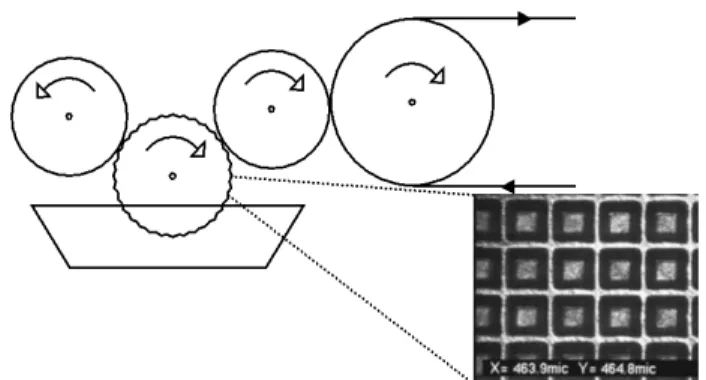 Fig. 2. Schematic of patterned roll coating and the surface image  of an engraved roll.
