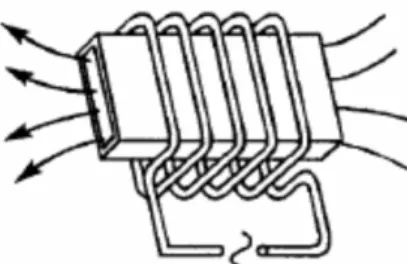 Fig. 4. Concept of strip induction heating.