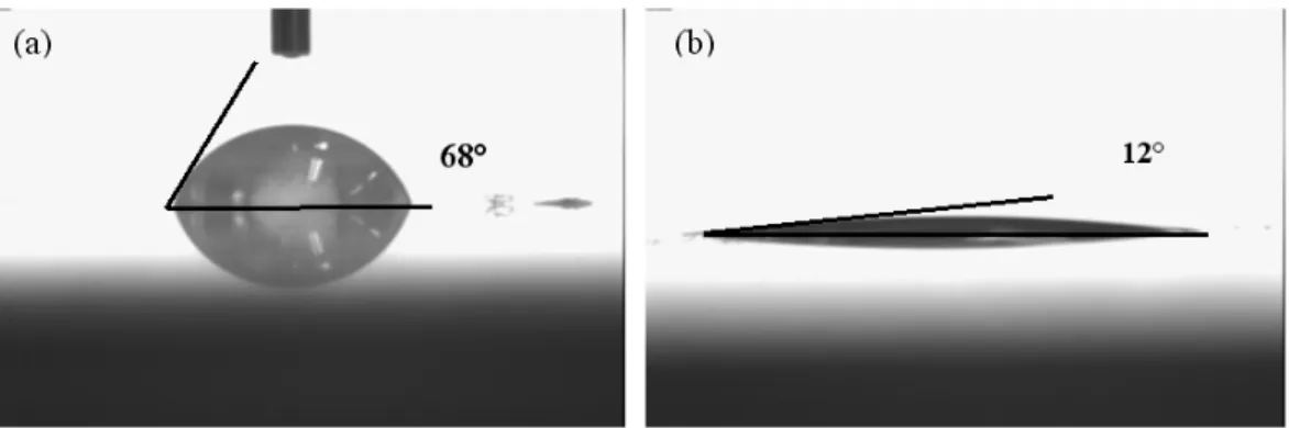 Fig. 7. Contact angle difference of water drop on the surface of conventional PCM (a) and self cleaning surface (b).