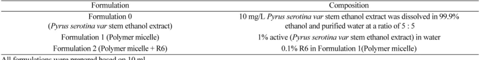 Table 5. Total polyphenols of extracts from Pyrus serotina var stem