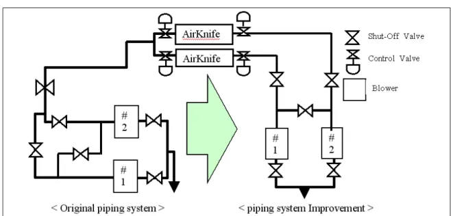 Fig. 4. Schematic diagram of new air pressure control of 1CGL.
