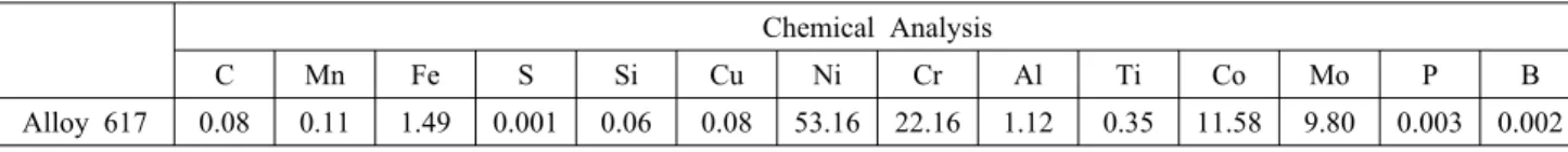 Table 1. Chemical compositions of Alloy 617, wt.%.