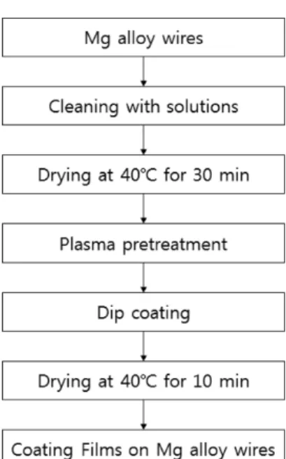 Fig. 3. Preparation method of Mg alloy stents. a) method described in the patent, b) biliary Mg stents made by Fig