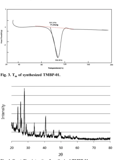 Fig. 3. T m of synthesized TMBP-01.