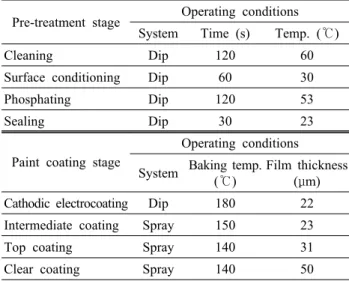 Fig. 1. Coupon for perforation corrosion test.