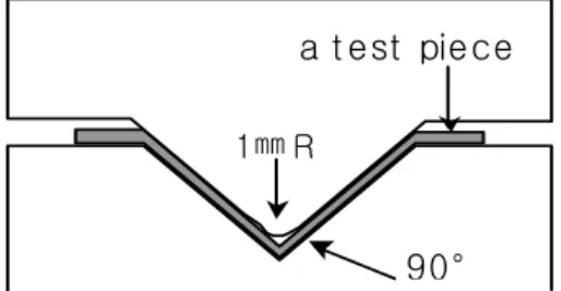 Table 1. Mechanical properties of ultra-high strength steel sheets  steel