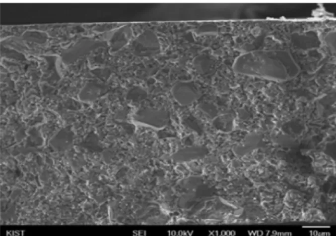 Fig. 5. The results of thermal diffusivity and thermal conductivity of Epoxy Composite MCCL materials.