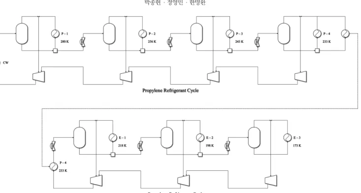 Fig. 4. Process flow diagram of cryogenic separation combined with conventional splitter process.