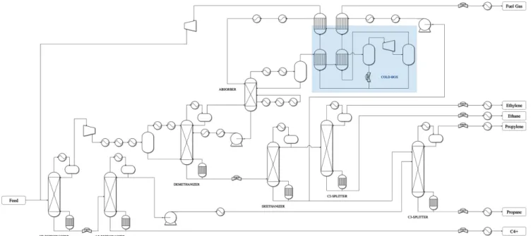Fig. 5. Process flow diagram of adsorption separation combined with conventional splitter process.