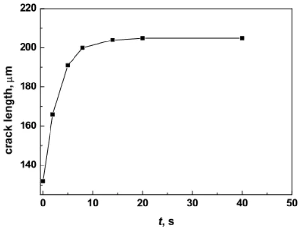 Fig. 11. Variation in average crack length versus immersion time