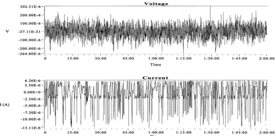 Fig. 1. Electrochemical Potential and Current noise recorded for low carbon steel in 0.5M HCl solution.