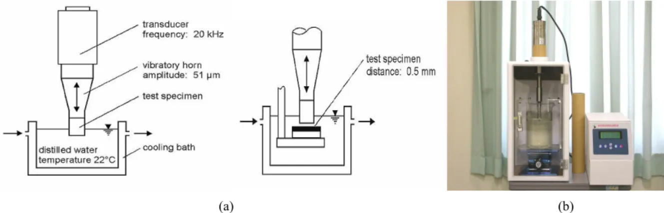 Fig. 4. Water-jet cavitation erosion tester