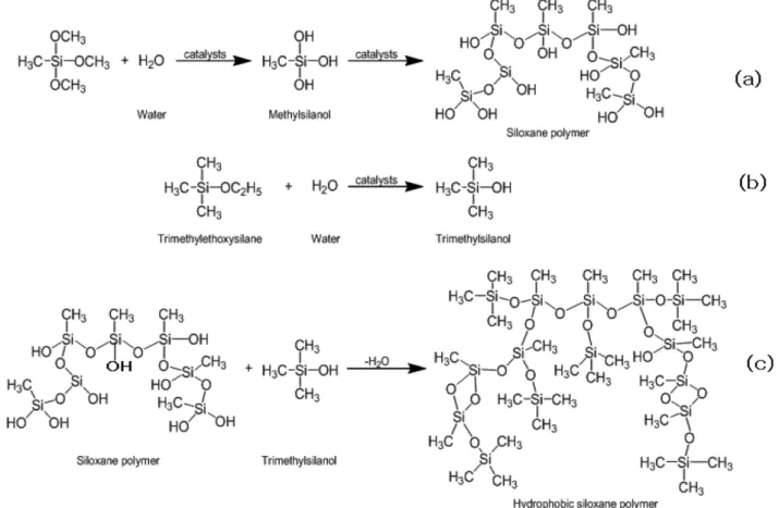 Fig. 2. Synthesis reaction equations of hydrophobic siloxane polymer.