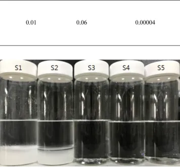 Table 3. Pencil hardness and adhesion of coating films prepared with different catalysts in Table 1