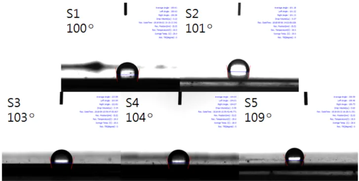 Fig. 11. Contact angles of surfaces of cold-rolled steel sheets prepared with different solvents in Table 2.