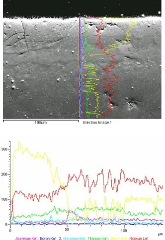 Fig. 1. XRD patterns of B-doped silicide coatings