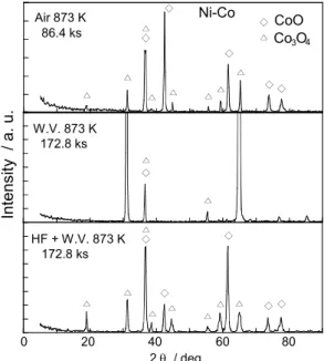 Fig. 8. Hardness distributions against indentation depth for oxide  films formed on Ni-Co alloy in various corrosive environments  for 172.8 ks.