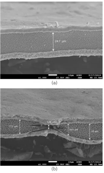 Fig. 4. Comparison of Fluoride emission during Fenton reaction and OCV Holding process.