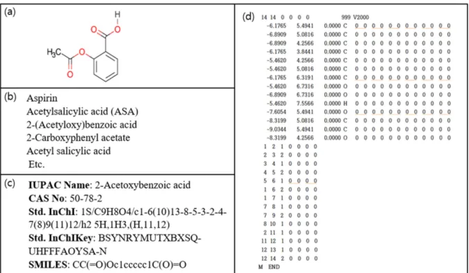 Fig. 4. Algorithm search order: (a) BFS, (b) DFS.