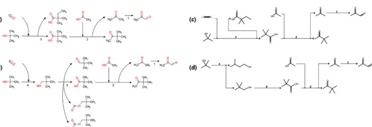 Fig. 13. Graph of system test results for methacrylic acid production.
