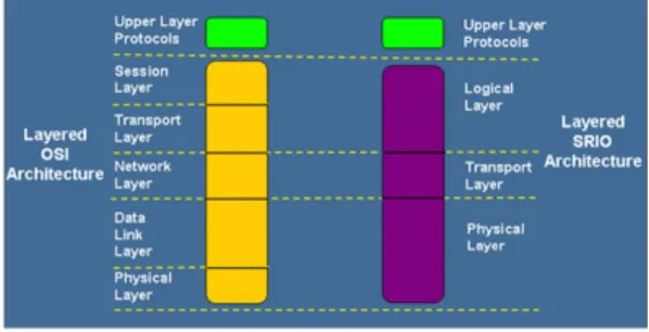 Table  1.  DSP  Comparison  table
