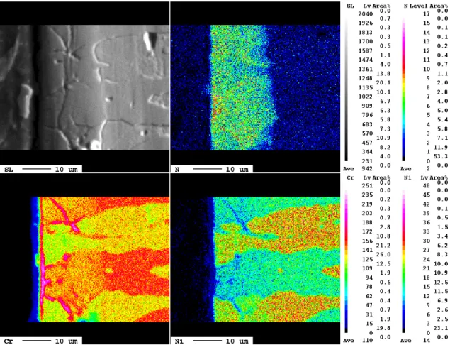 Fig. 7. EPMA image of nitrided UNS S31803 duplex stainless steel at 450°C, 25h