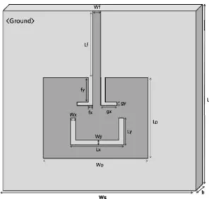 그림  1.  U슬롯을  가지는  마이크로스트립  패치  안테나  파라미터 Fig. 1. Microstrip patch antenna parameters with U-slot 설계공식에 의해 계산된 Kim 등의 연구 [1] 에서 제시한  파라미터를  이용하였으며,  이  중  패치의  폭은  계산된  29.44 mm의 값에 가중치 0.995를 곱한 29.3 mm를 이 용하였다