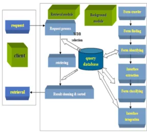 Fig.  1.  Concept  of  B2B  Process 