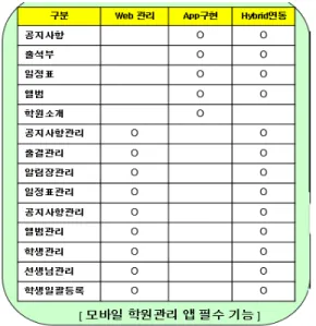그림  4.  SCORM  기반의  LMS  구조 Fig.  4.  SCORM-based  LMS  structure