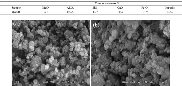 Fig. 7. SEM images of Ca(OH) 2 ·Mg(OH) 2  - hydration condition (ASTM C 110) by calcination condition (950 o C, 60 min) for dolomite - (a) DS, (b) SB.
